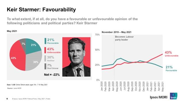 Keir Starmer: favourability
