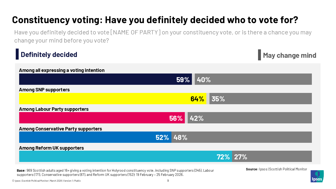 Constituency voting: Have you definitely decided who to vote for?