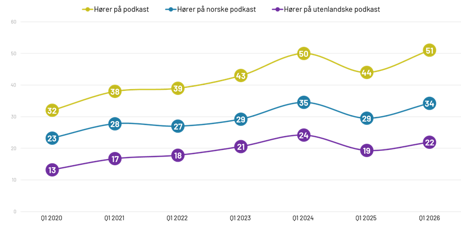 Chart 1