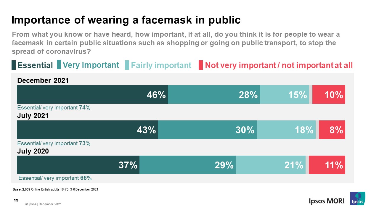 Importance of wearing a facemask in public
