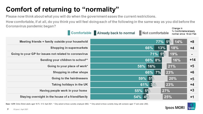 Comfort of returning to "normality"