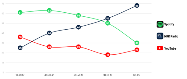 Chart 2