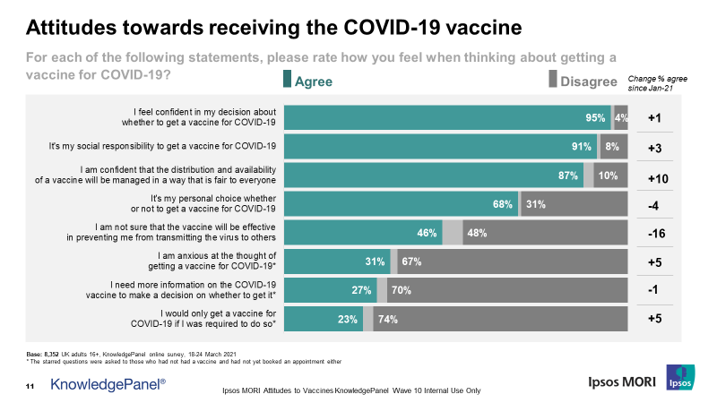 Attitudes towards receiving the COVID-19 vaccine