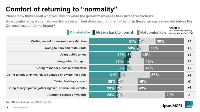 Comfort of returning to "normality"