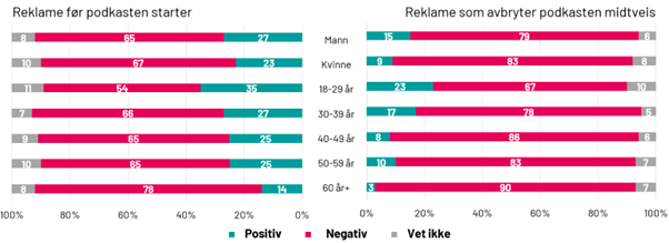Chart 3