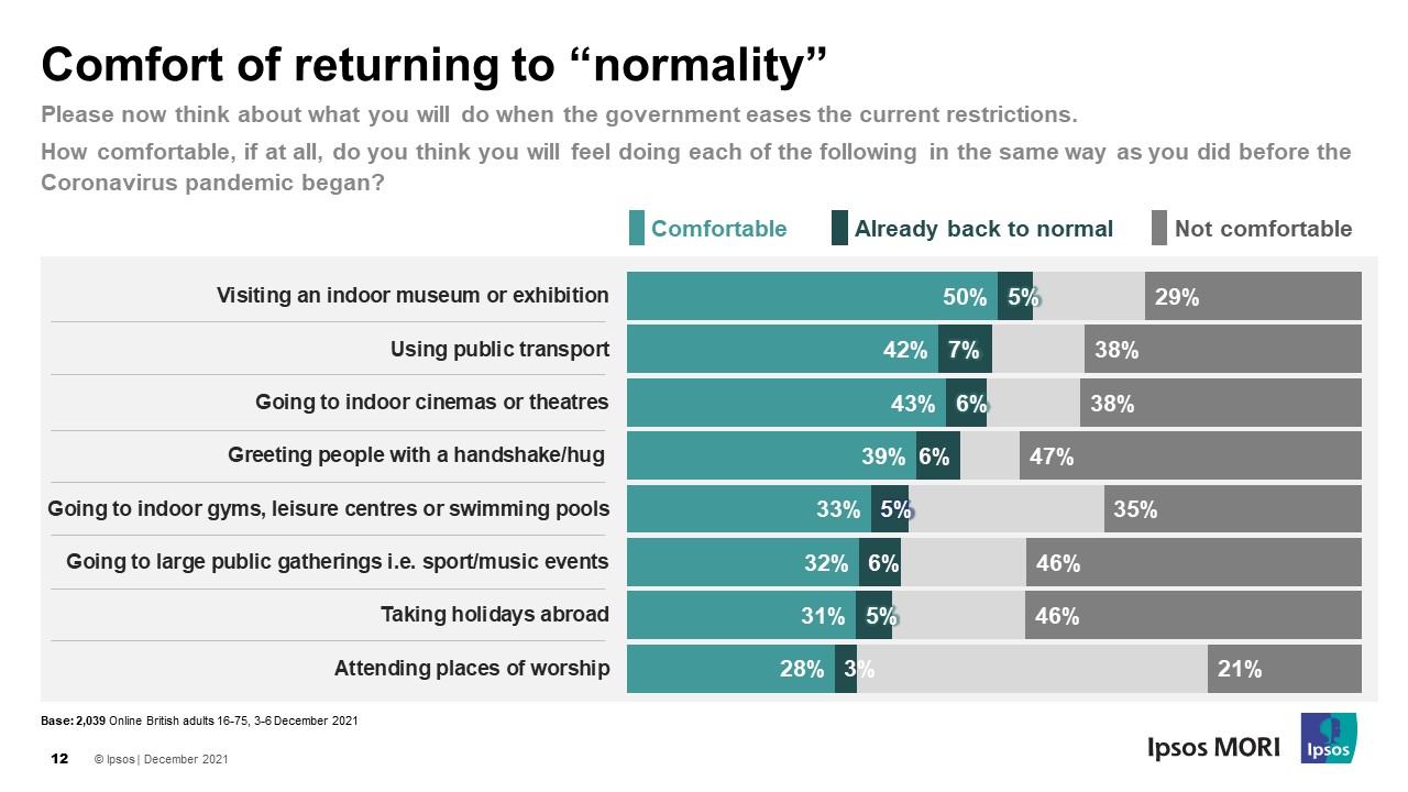 Comfort of returning to "normality"
