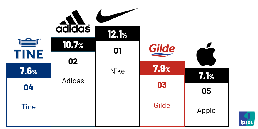 Chart 1