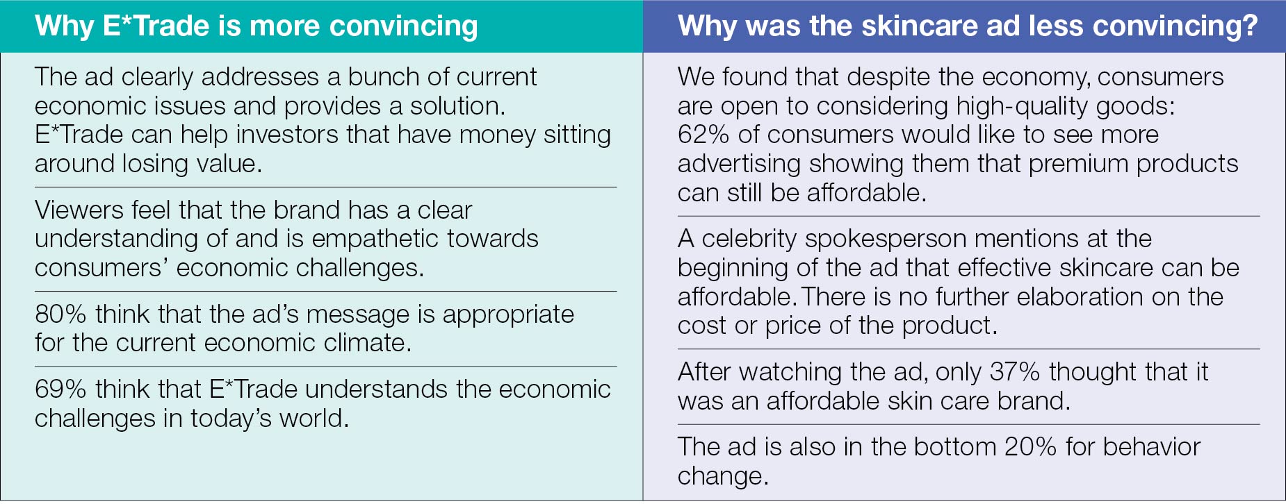5 Keys to Successful Advertising in Inflationary Times Ipsos