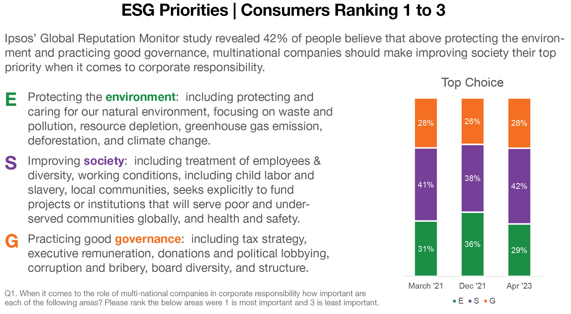 Industry Priorities Technology