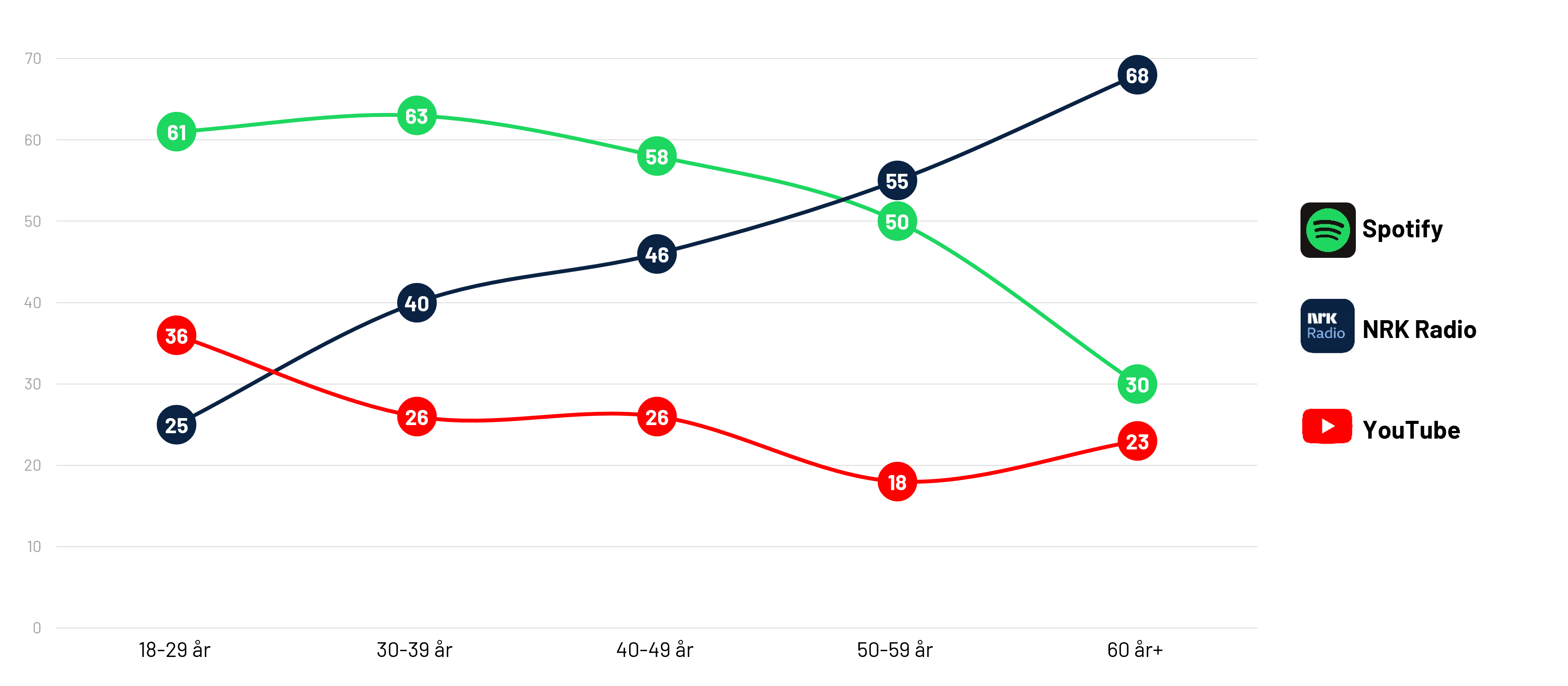 Chart 2