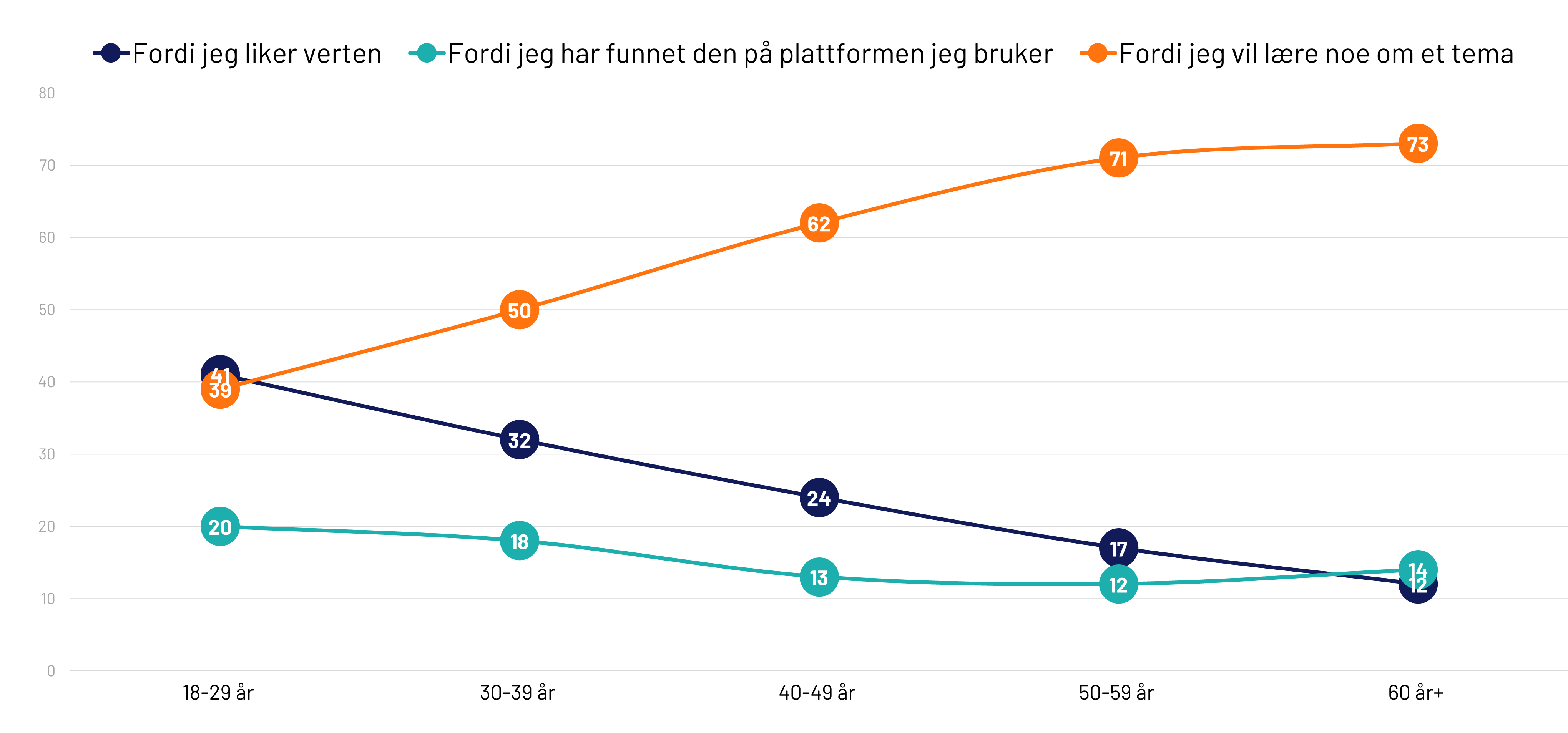 Chart 4