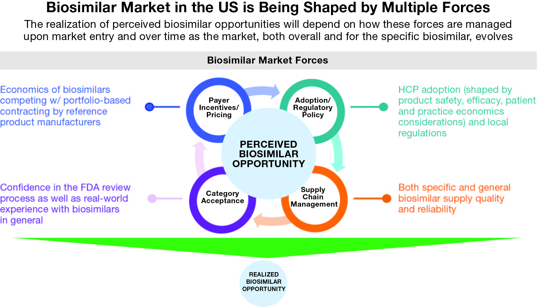 Biosimilar launches are being shaped by multiple forces