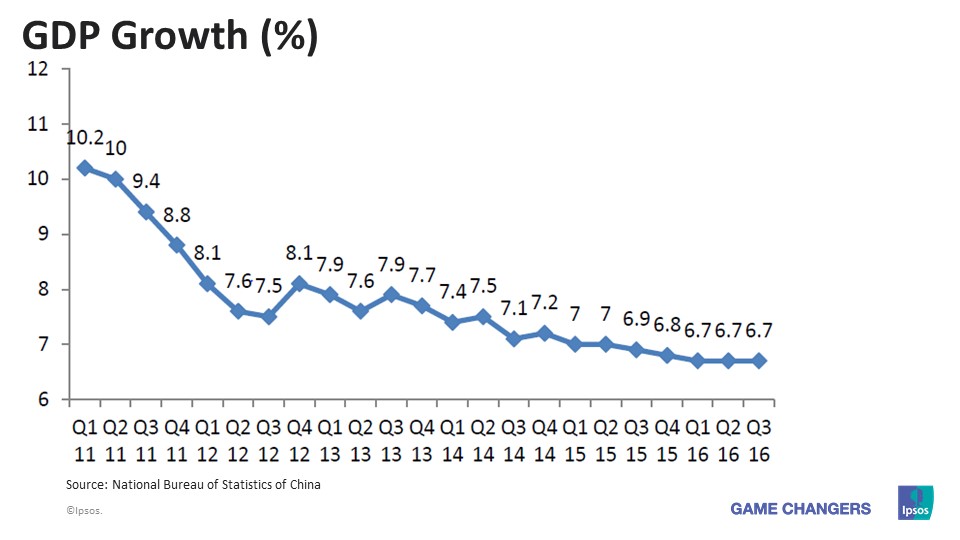 China GDP growth Q4 2016