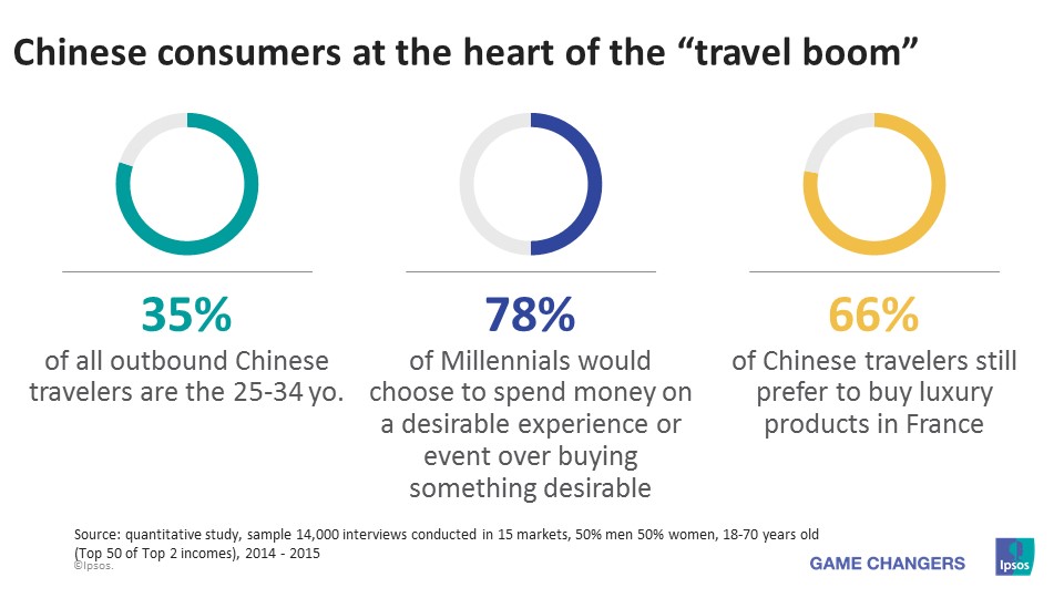 Why Does Asia Consume, But Not Produce Luxury Brands?