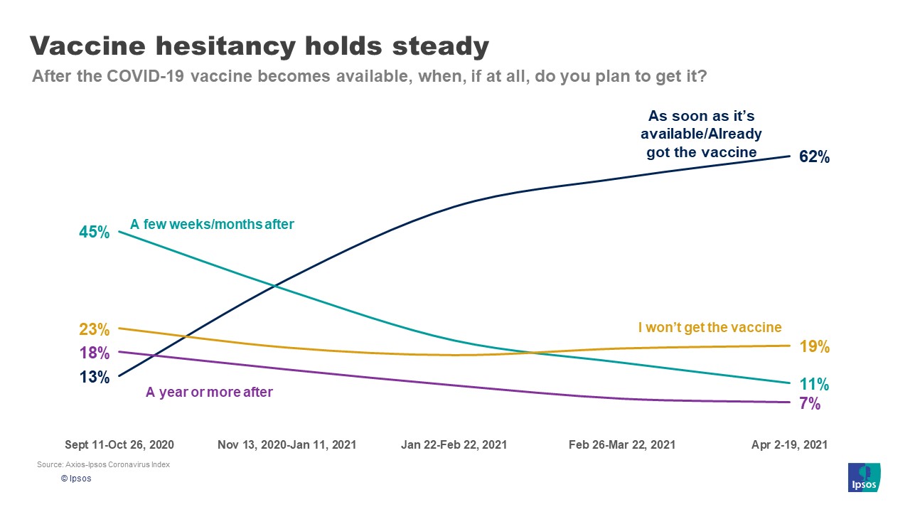 Vaccine hesitancy