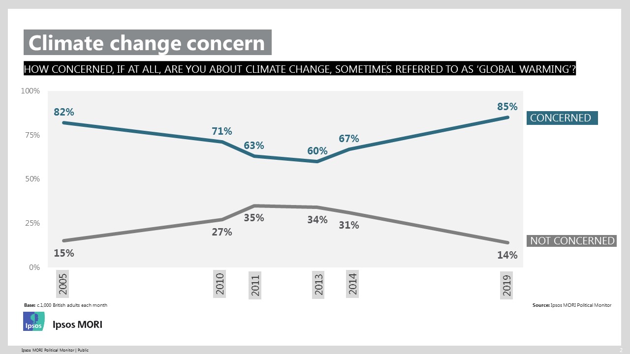 Global Warming Charts 2014