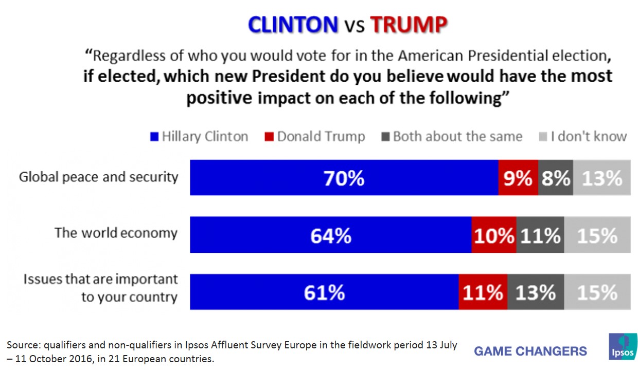 Clinton VS Trump