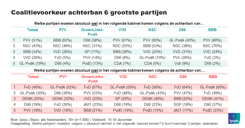 coalitie1