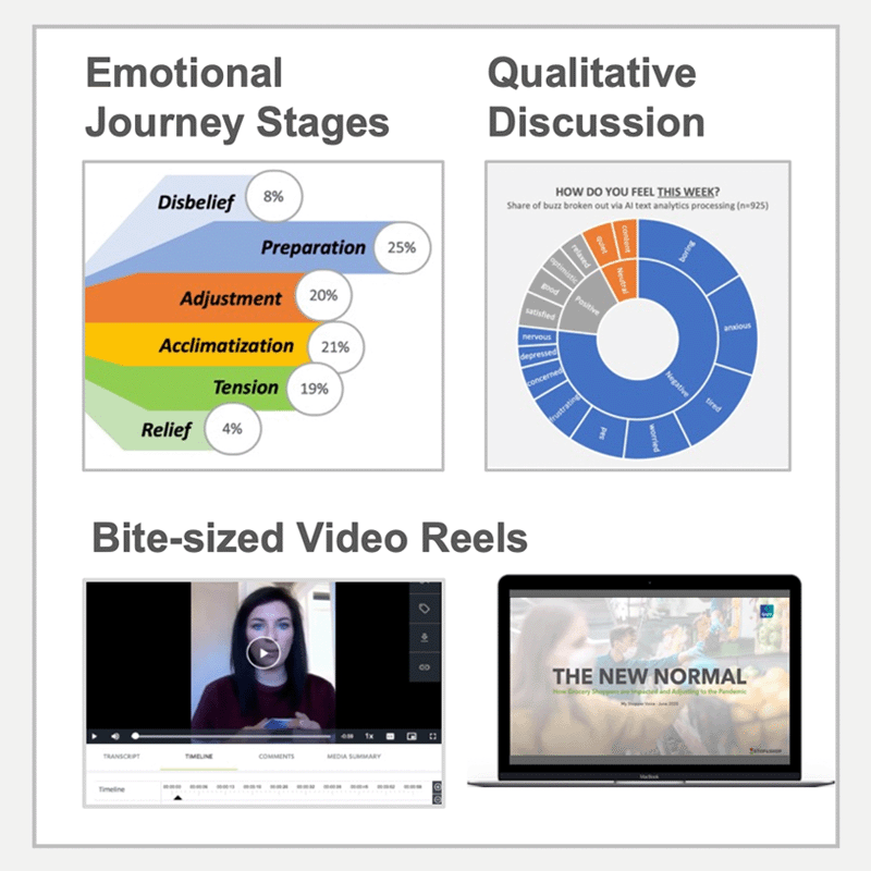 Communities - Deliverables