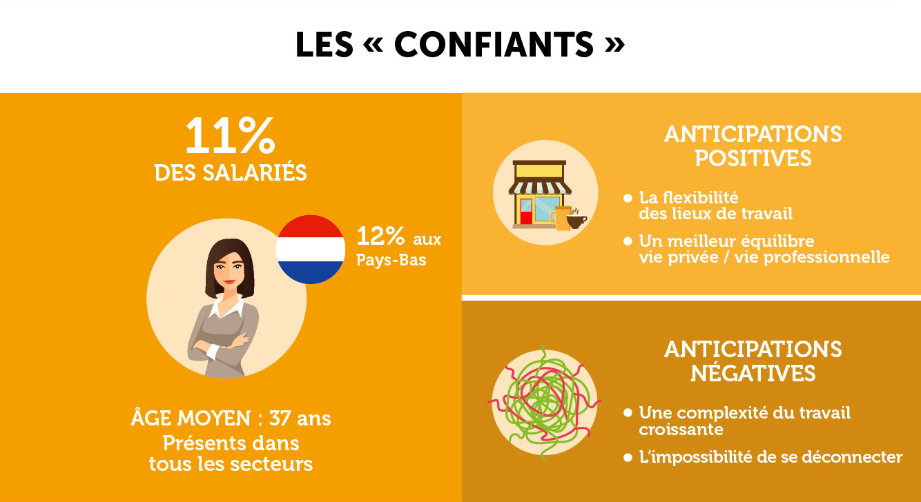 Confiants