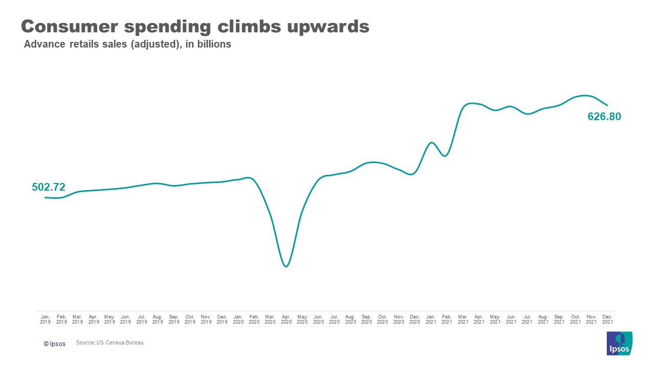 Consumer spending