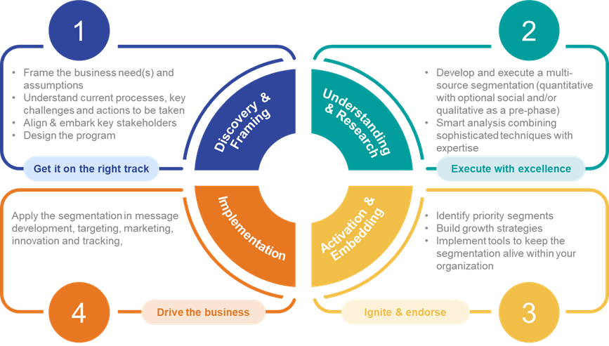Ipsos | Consumer Fundamentals 