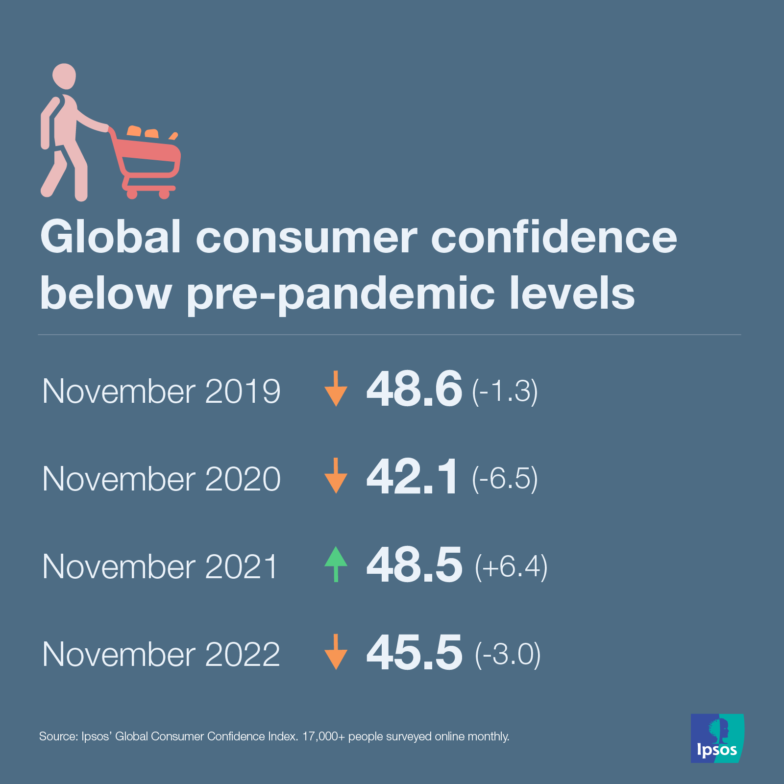 Ipsos | Data dive 
