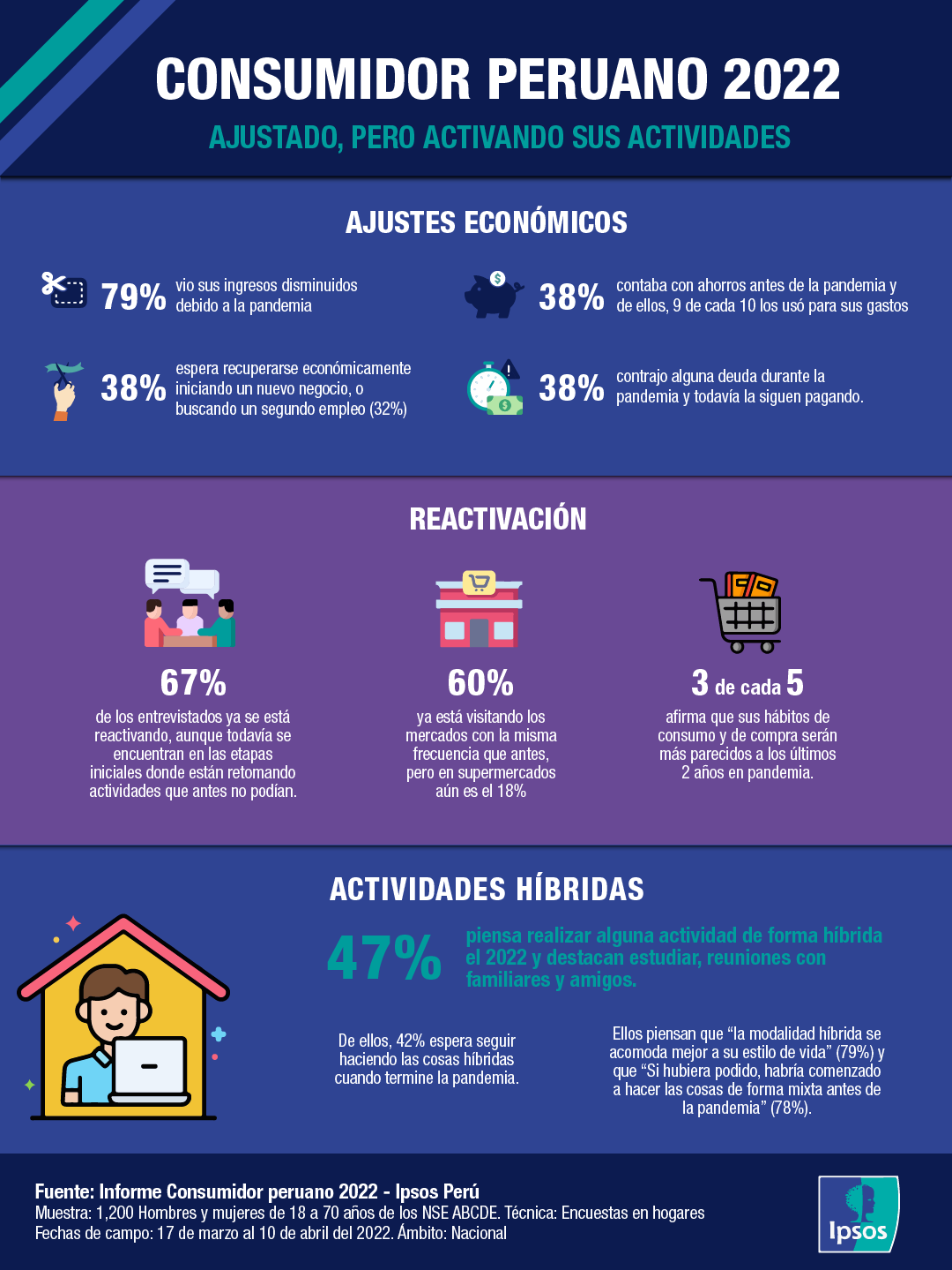 infografía ipsos