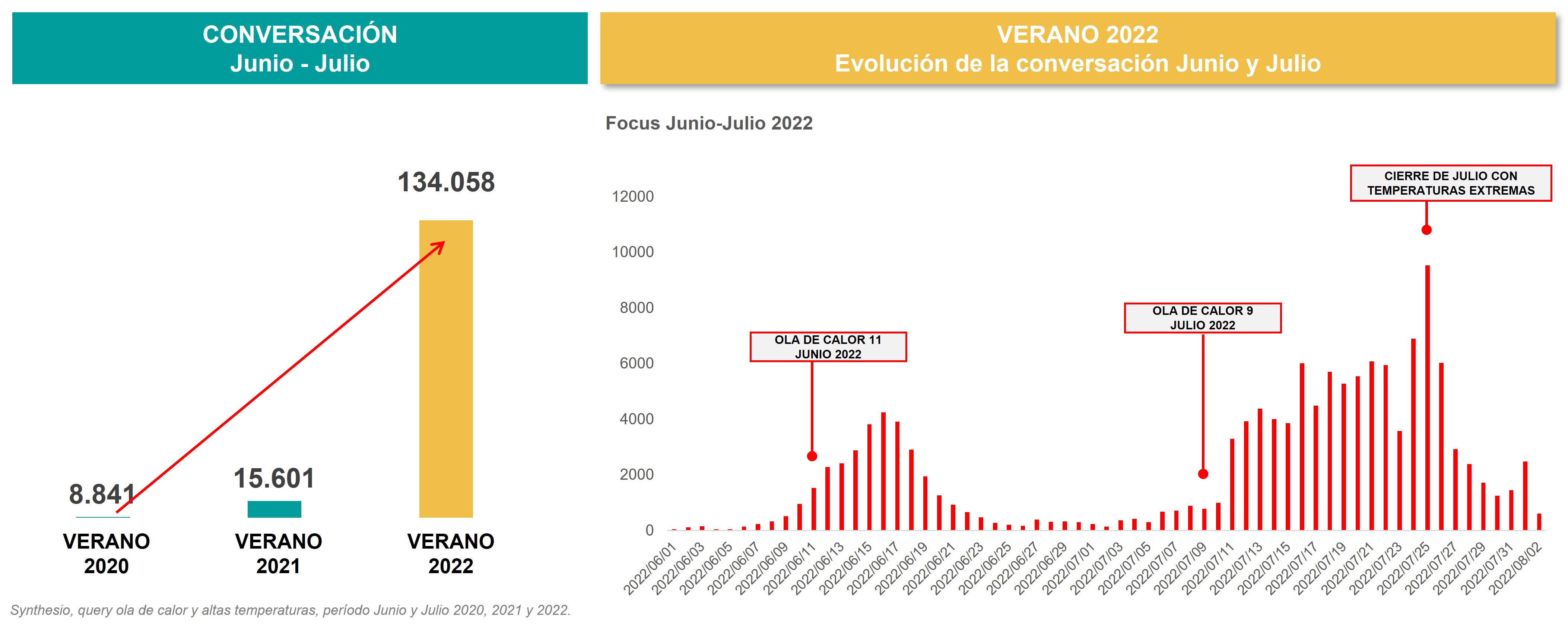 Conversacion_OladeCalor_redes_Ipsos_2022