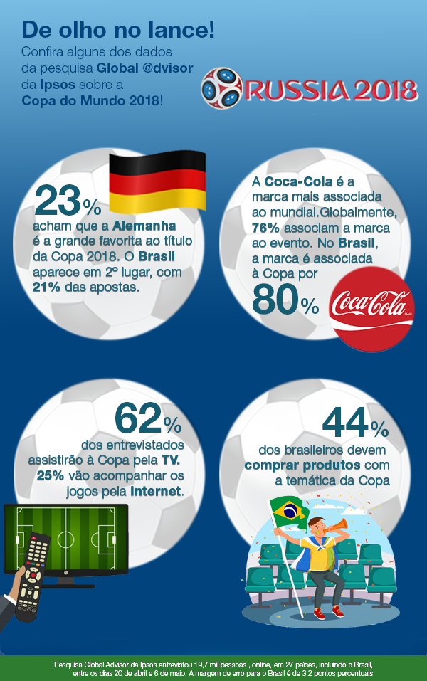 Quem são os classificados para a Copa do Mundo 2018