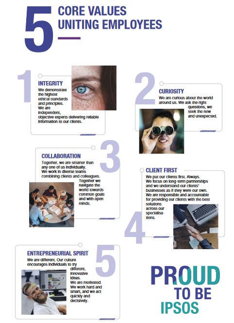 Ipsos core values