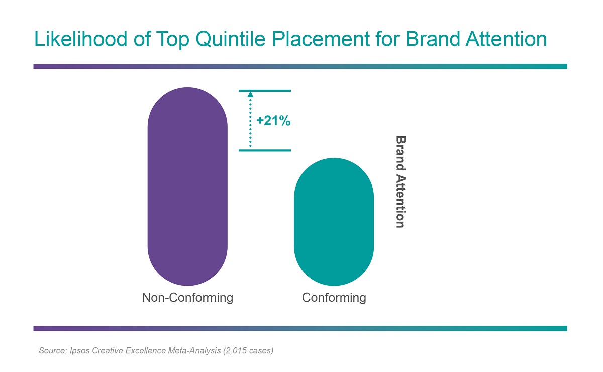 Creative Spark Brand Attention