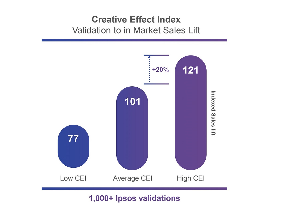 Creative Spark Creative Effect 