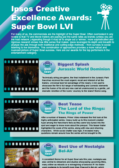 Creative Excellence Awards: Super Bowl LVI - Entertainment