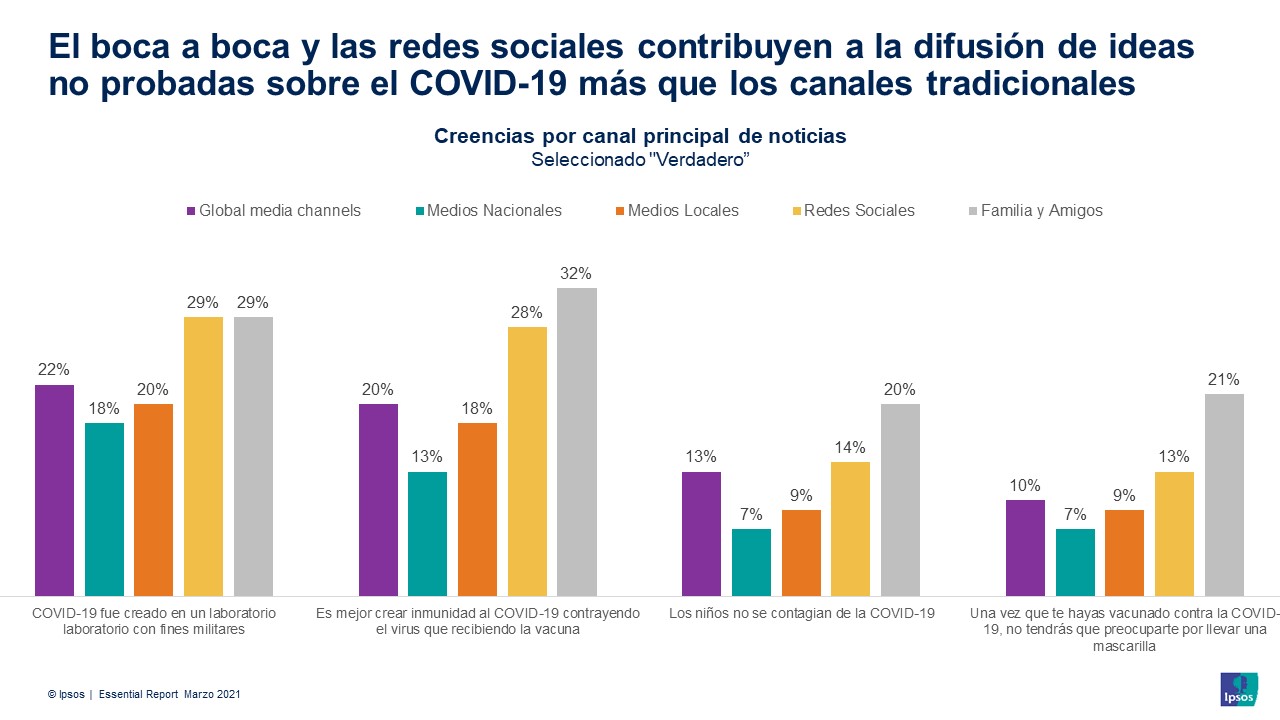 Creencias_fuentes_Informacion_Pandemia_Covid_Ipsos