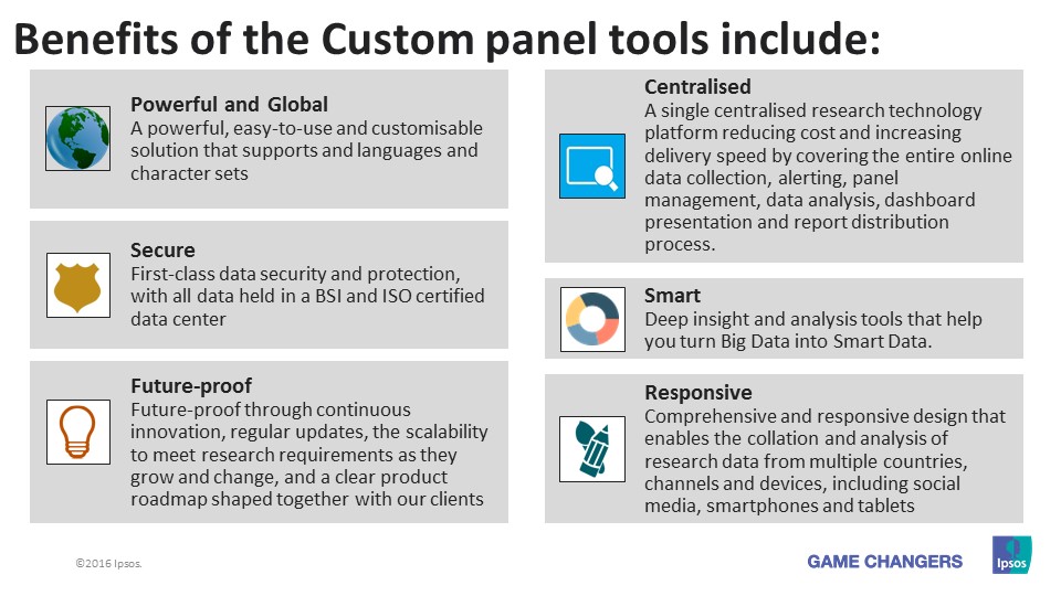 Ipsos custom panels benefits