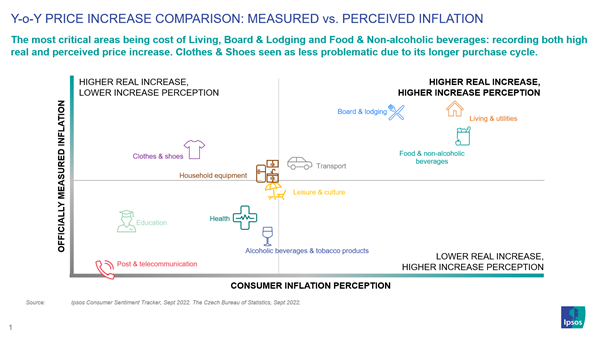 Czech Republic - Stories of disruption | Ipsos