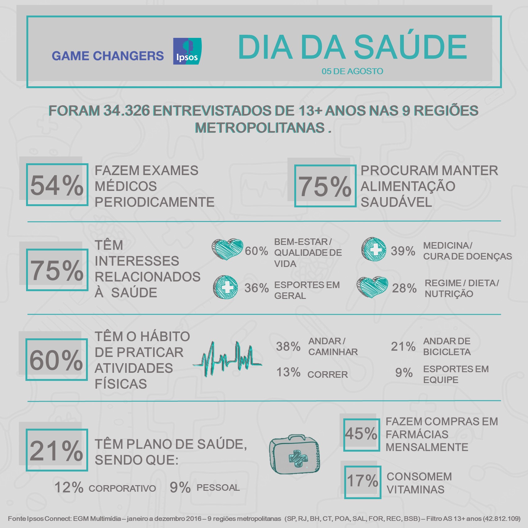 diadasaude