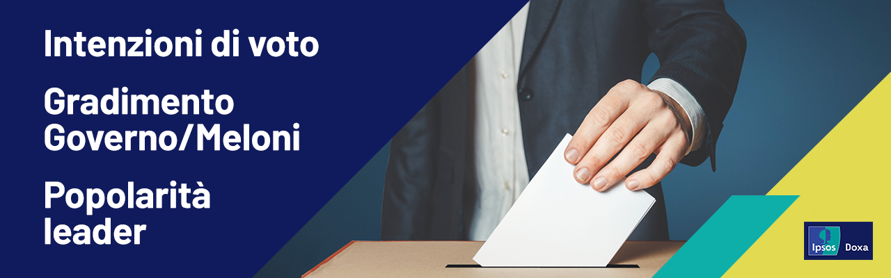 sondaggi-politici-oggi-intenzioni-voto-gradimento-leader-meloni-popolarità-leader