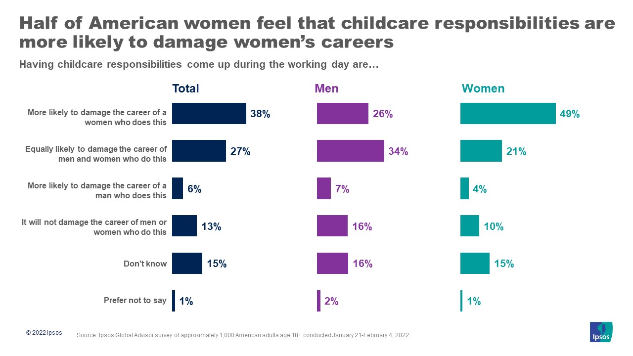 Damage womens careers
