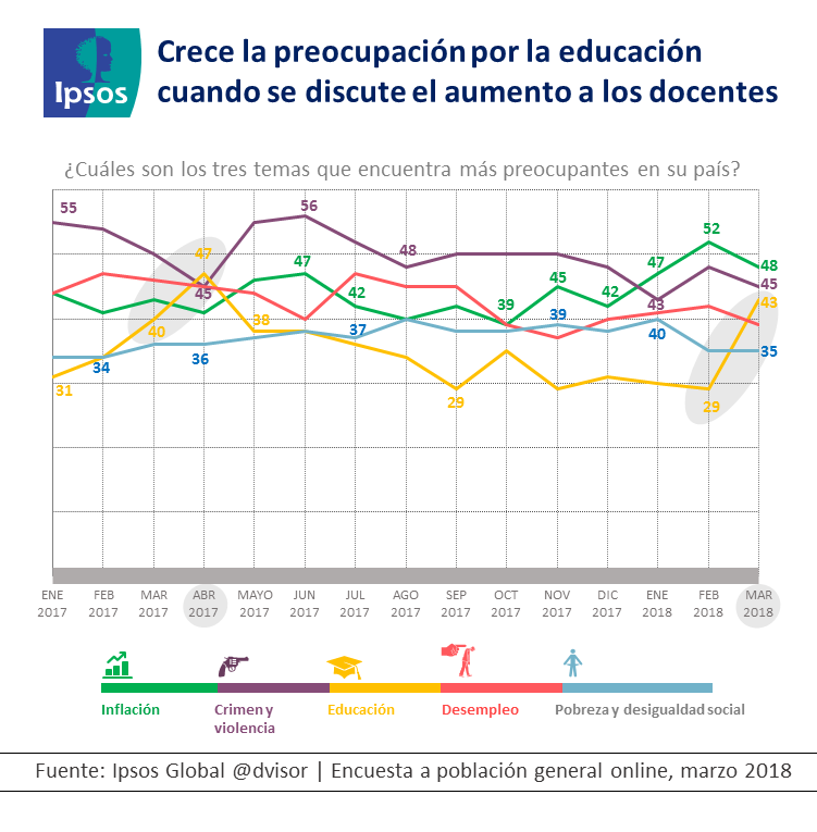 educación