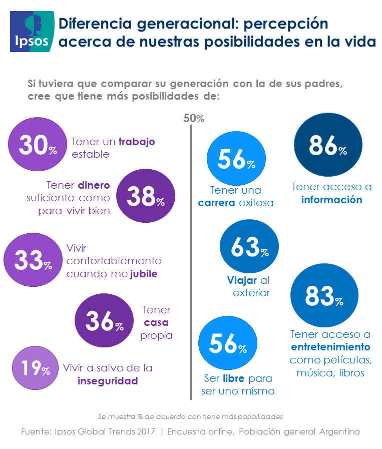 diferencias generacionales