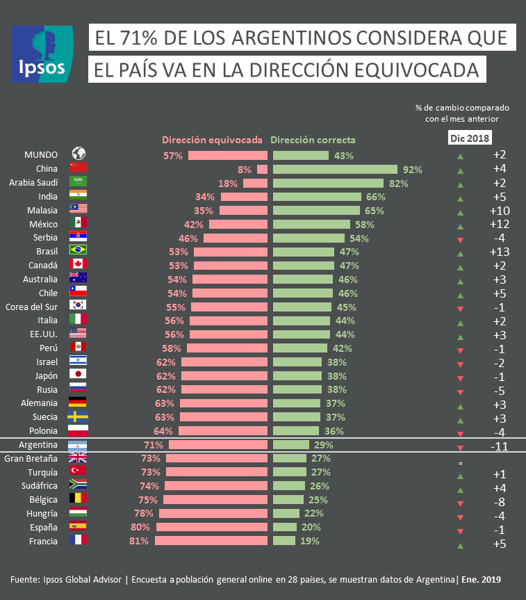 Dirección Equivocada