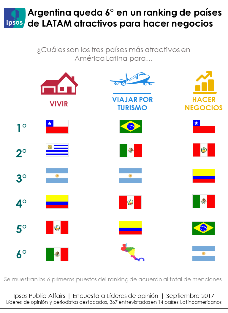 Atractivo países