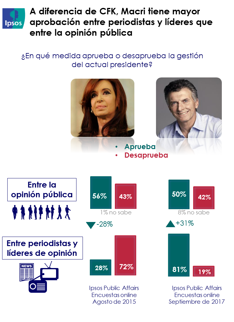 DatoLíderersvsOpinion