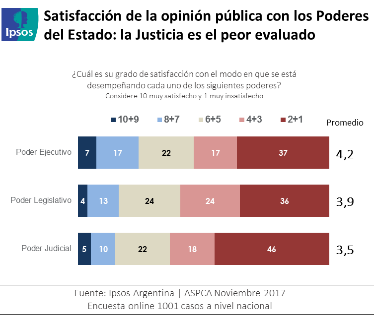 Datodelasemana: Poder Judicial