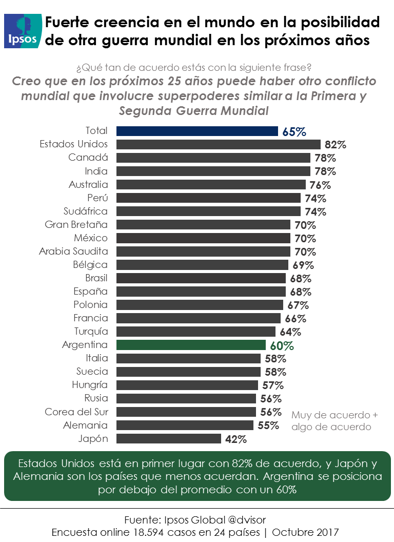 ¿Viviremos otra guerra mundial?