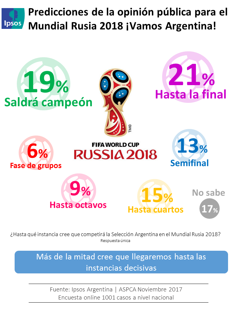 Dato Mundial 2018