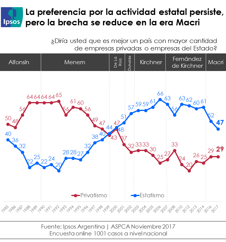 Estatismo-privatismo