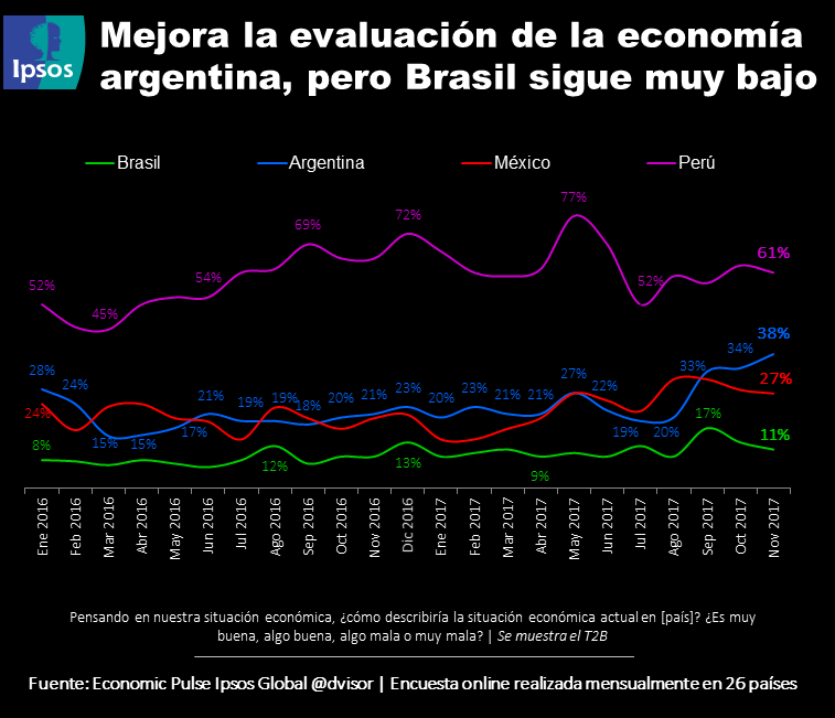 economía latinoamericana
